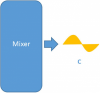 Correlated Diffusion Imaging