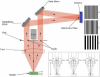 Multiplexed optical high-coherence interferometry